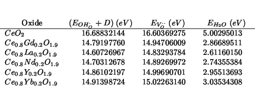 \begin{threeparttable}
\begin{tabular}{lD{.}{.}{10}D{.}{.}{10}D{.}{.}{10}}
\mult...
...} & 14.91398724 & 15.02263140 & 3.03534308 \\
\end{tabular}\end{threeparttable}