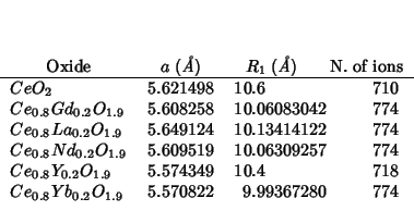 \begin{center}
\begin{threeparttable}
\begin{tabular}{lD{.}{.}{6}D{.}{.}{6}D{.}{...
...$} &5.570822& 9.99367280 & 774 \\
\end{tabular}\end{threeparttable}\end{center}