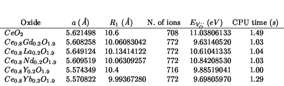 \begin{threeparttable}
\begin{tabular}{lD{.}{.}{6}D{.}{.}{6}D{.}{.}{0}D{.}{.}{6}...
...0822 & 9.99367280 & 772 & 9.69805970 &1.29 \\
\end{tabular}\end{threeparttable}