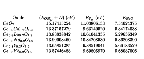 \begin{center}
\begin{threeparttable}
\begin{tabular}{lD{.}{.}{10}D{.}{.}{10}D{....
...6488 & 9.69805970 & 5.68087006 \\
\end{tabular}\end{threeparttable}\end{center}
