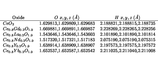 \begin{center}
\begin{threeparttable}
\begin{tabular}{lllll}
\multicolumn{1}{c}{...
...2 & 2.211025,2.211040,2.211008 \\
\end{tabular}\end{threeparttable}\end{center}