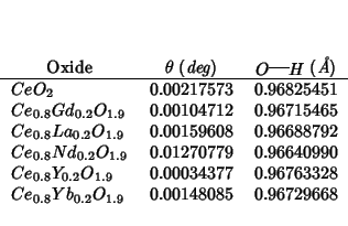 \begin{center}
\begin{threeparttable}
\begin{tabular}{lll}
\multicolumn{1}{c}{Ox...
...9}$} & 0.00148085 & 0.96729668 \\
\end{tabular}\end{threeparttable}\end{center}