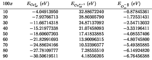 \begin{tabular}{D{.}{.}{-1}D{.}{.}{-1}D{.}{.}{-1}D{.}{.}{-1}}
\multicolumn{1}{c}...
...& -6.14924820 \\
90 & -30.50619511 & 4.18556205 & -6.76456388 \\
\end{tabular}