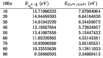 \begin{tabular}{D{.}{.}{-1}D{.}{.}{-1}D{.}{.}{-1}}
\multicolumn{1}{c}{{$100x$}}
...
...80 & 10.23555639 & 3.12811033 \\
90 & 9.58860593 & 2.34668413 \\
\end{tabular}