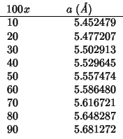 \begin{tabular}{D{.}{.}{-1}D{.}{.}{-1}}
\multicolumn{1}{c}{{$100x$}}
&\multicolu...
...5.586480 \\
70 & 5.616721 \\
80 & 5.648287 \\
90 & 5.681272 \\
\end{tabular}
