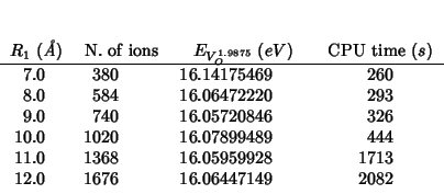 \begin{threeparttable}
\begin{tabular}{D{.}{.}{3}D{.}{.}{4}D{.}{.}{12}D{.}{.}{4}...
... 1713 \\
12.0 & 1676 & 16.06447149 & 2082 \\
\end{tabular}\end{threeparttable}
