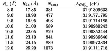 \begin{tabular}{D{.}{.}{-1}D{.}{.}{-1}D{.}{.}{-1}D{.}{.}{-1}}
\multicolumn{1}{c}...
....15 & 889 & 31.90972834 \\
12.0 & 25.20 & 1073 & 31.91111718 \\
\end{tabular}