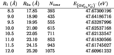\begin{tabular}{D{.}{.}{-1}D{.}{.}{-1}D{.}{.}{-1}D{.}{.}{-1}}
\multicolumn{1}{c}...
....15 & 943 & 47.61745027 \\
12.0 & 25.20 & 1075 & 47.60961232 \\
\end{tabular}