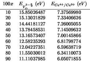 \rcRoundingfalse
\fpDecimalSign{.}
\begin{tabular}{R{2}{0}R{2}{8}R{1}{8}}
\multi...
...0 & 11.55030012 & 6.34110073 \\
90 & 11.11037985 & 6.05071855 \\
\end{tabular}