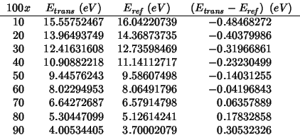 \rcRoundingfalse
\fpDecimalSign{.}
\begin{tabular}{R{2}{0}R{2}{8}R{2}{8}R{2}{8}}...
...241 & 0.17832858 \\
90 & 4.00534405 & 3.70002079 & 0.30532326 \\
\end{tabular}