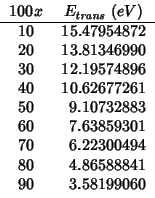 \rcRoundingfalse
\fpDecimalSign{.}
\begin{tabular}{R{2}{0}R{2}{8}}
\multicolumn{...
...01 \\
70 & 6.22300494 \\
80 & 4.86588841 \\
90 & 3.58199060 \\
\end{tabular}