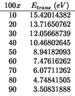 \rcRoundingfalse
\fpDecimalSign{.}
\begin{tabular}{R{2}{0}R{2}{8}}
\multicolumn{...
...62 \\
70 & 6.07711262 \\
80 & 4.74841505 \\
90 & 3.50831888 \\
\end{tabular}