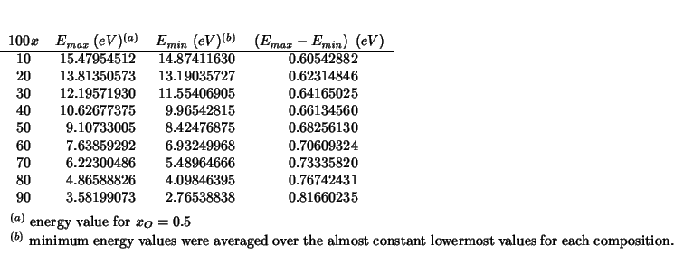 \inittptctr
\rcRoundingfalse
\fpDecimalSign{.}
\begin{threeparttable}
\begin{tab...
...tant lowermost values for each
composition.
\end{tablenotes}\end{threeparttable}
