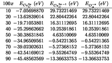 \rcRoundingfalse
\fpDecimalSign{.}
\begin{tabular}{R{2}{0}R{1}{8}R{1}{8}R{1}{8}}...
...9.55264749 \\
90 & -45.48562569 & -13.36633753 & -13.36633753 \\
\end{tabular}
