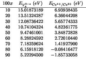 \rcRoundingfalse
\fpDecimalSign{.}
\begin{tabular}{R{2}{0}R{2}{8}R{1}{8}}
\multi...
...0 & 6.15918120 & -0.08416477 \\
90 & 5.22294500 & -1.85733058 \\
\end{tabular}