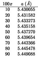 \rcRoundingfalse
\fpDecimalSign{.}
\begin{tabular}{R{2}{0}R{1}{6}}
\multicolumn{...
...5.439654 \\
70 & 5.442366 \\
80 & 5.445478 \\
90 & 5.449088 \\
\end{tabular}