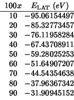 \rcRoundingfalse
\fpDecimalSign{.}
\begin{tabular}{R{2}{0}R{1}{6}}
\multicolumn{...
...
70 & -44.54354638 \\
80 & -37.96367342 \\
90 & -31.90945152 \\
\end{tabular}