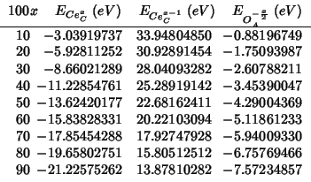 \rcRoundingfalse
\fpDecimalSign{.}
\begin{tabular}{R{2}{0}R{1}{8}R{1}{8}R{1}{8}}...
... -6.75769466 \\
90 & -21.22575262 & 13.87810282 & -7.57234857 \\
\end{tabular}