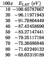 \rcRoundingfalse
\fpDecimalSign{.}
\begin{tabular}{R{2}{0}R{1}{6}}
\multicolumn{...
...
70 & -75.36686846 \\
80 & -71.62249132 \\
90 & -68.02319189 \\
\end{tabular}