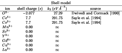 \rcRoundingfalse
\fpDecimalSign{.}
\begin{tabular}{lR{1}{3}R{3}{2}l}
\multicolum...
...}} & \\
{$La^{3+}$} & 0.00 & \multicolumn{1}{c}{{$\infty$}} & \\
\end{tabular}