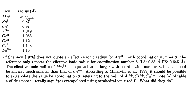 \inittptctr
\rcRoundingfalse
\fpDecimalSign{.}
\begin{threeparttable}
\begin{tab...
...octahedral ionic radii''. What
did they do?
\end{tablenotes}\end{threeparttable}