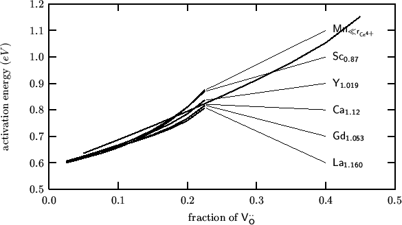 \begin{center}\vbox{\input{2001-01-02-02.pslatex}
}\end{center}