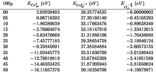 \begin{tabular}{D{.}{.}{-1}D{.}{.}{-1}D{.}{.}{-1}D{.}{.}{-1}}
\multicolumn{1}{c}...
... -3.81650624 \\
50 & -16.11657376 & 20.10350706 & -4.19978971 \\
\end{tabular}