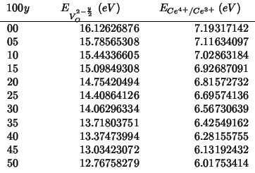 \begin{tabular}{D{.}{.}{-1}D{.}{.}{-1}D{.}{.}{-1}}
\multicolumn{1}{c}{{$100y$}}
...
...5 & 13.03423072 & 6.13192432 \\
50 & 12.76758279 & 6.01753414 \\
\end{tabular}