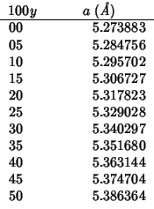 \begin{tabular}{D{.}{.}{-1}D{.}{.}{-1}}
\multicolumn{1}{c}{{$100y$}}
&\multicolu...
...5.351680 \\
40 & 5.363144 \\
45 & 5.374704 \\
50 & 5.386364 \\
\end{tabular}