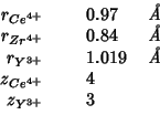 \begin{tabular}{rD{.}{.}{-1}l}
{$r_{Ce^{4+}}$}&0.97&{\it {}\AA}\\
{$r_{Zr^{4+}}...
...$}&1.019&{\it {}\AA}\\
{$z_{Ce^{4+}}$}&4&\\
{$z_{Y^{3+}}$}&3&\\
\end{tabular}