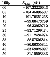 \begin{tabular}{D{.}{.}{-1}D{.}{.}{-1}}
\multicolumn{1}{c}{{$100y$}}
&\multicolu...
...
40 & -86.06355841 \\
45 & -83.59026097 \\
50 & -81.15508333 \\
\end{tabular}