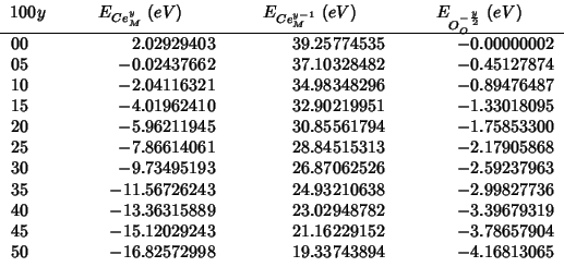 \begin{tabular}{D{.}{.}{-1}D{.}{.}{-1}D{.}{.}{-1}D{.}{.}{-1}}
\multicolumn{1}{c}...
... -3.78657904 \\
50 & -16.82572998 & 19.33743894 & -4.16813065 \\
\end{tabular}