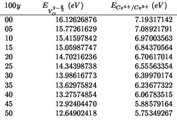 \begin{tabular}{D{.}{.}{-1}D{.}{.}{-1}D{.}{.}{-1}}
\multicolumn{1}{c}{{$100y$}}
...
...5 & 12.92404470 & 5.88579164 \\
50 & 12.64902418 & 5.75349267 \\
\end{tabular}