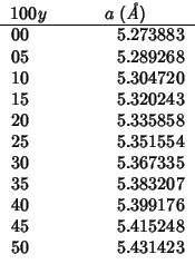 \begin{tabular}{D{.}{.}{-1}D{.}{.}{-1}}
\multicolumn{1}{c}{{$100y$}}
&\multicolu...
...5.383207 \\
40 & 5.399176 \\
45 & 5.415248 \\
50 & 5.431423 \\
\end{tabular}