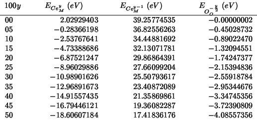 \begin{tabular}{D{.}{.}{-1}D{.}{.}{-1}D{.}{.}{-1}D{.}{.}{-1}}
\multicolumn{1}{c}...
... -3.72390809 \\
50 & -18.60607184 & 17.41836176 & -4.08557356 \\
\end{tabular}