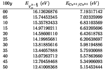 \begin{tabular}{D{.}{.}{-1}D{.}{.}{-1}D{.}{.}{-1}}
\multicolumn{1}{c}{{$100y$}}
...
...5 & 12.70458468 & 5.34906093 \\
50 & 12.41008368 & 5.15452444 \\
\end{tabular}