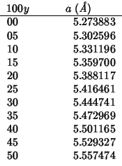 \begin{tabular}{D{.}{.}{-1}D{.}{.}{-1}}
\multicolumn{1}{c}{{$100y$}}
&\multicolu...
...5.472969 \\
40 & 5.501165 \\
45 & 5.529327 \\
50 & 5.557474 \\
\end{tabular}