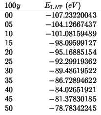 \begin{tabular}{D{.}{.}{-1}D{.}{.}{-1}}
\multicolumn{1}{c}{{$100y$}}
&\multicolu...
...
40 & -84.02651921 \\
45 & -81.37830185 \\
50 & -78.78342245 \\
\end{tabular}