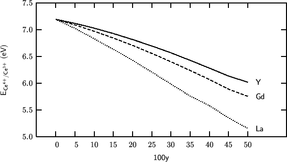 \begin{center}\vbox{\input{2000-06-27-01.pslatex}
}\end{center}