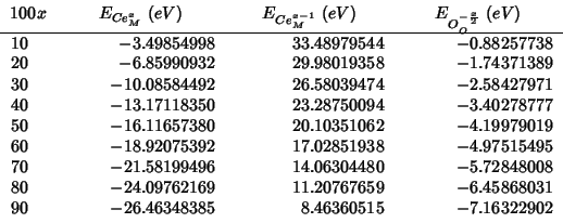 \begin{tabular}{D{.}{.}{-1}D{.}{.}{-1}D{.}{.}{-1}D{.}{.}{-1}}
\multicolumn{1}{c}...
...& -6.45868031 \\
90 & -26.46348385 & 8.46360515 & -7.16322902 \\
\end{tabular}