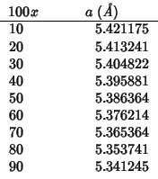 \begin{tabular}{D{.}{.}{-1}D{.}{.}{-1}}
\multicolumn{1}{c}{{$100x$}}
&\multicolu...
...5.376214 \\
70 & 5.365364 \\
80 & 5.353741 \\
90 & 5.341245 \\
\end{tabular}