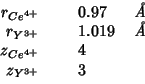 \begin{tabular}{rD{.}{.}{-1}l}
{$r_{Ce^{4+}}$}&0.97&{\it {}\AA}\\
{$r_{Y^{3+}}$}&1.019&{\it {}\AA}\\
{$z_{Ce^{4+}}$}&4&\\
{$z_{Y^{3+}}$}&3&\\
\end{tabular}