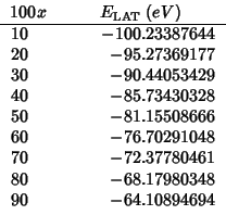 \begin{tabular}{D{.}{.}{-1}D{.}{.}{-1}}
\multicolumn{1}{c}{{$100x$}}
&\multicolu...
...
70 & -72.37780461 \\
80 & -68.17980348 \\
90 & -64.10894694 \\
\end{tabular}